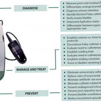 УЗД сканер сечового міхура Verathon BladderScan BVI 3000